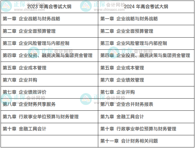 多增一章！2024高級會計師考試大綱由10章改為11章！