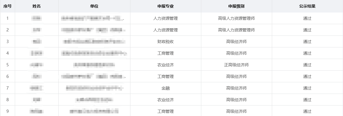 貴州高級經濟師