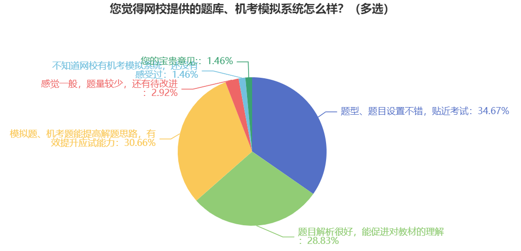 2025初級會計職稱無紙化模擬系統開通 考場長這樣！