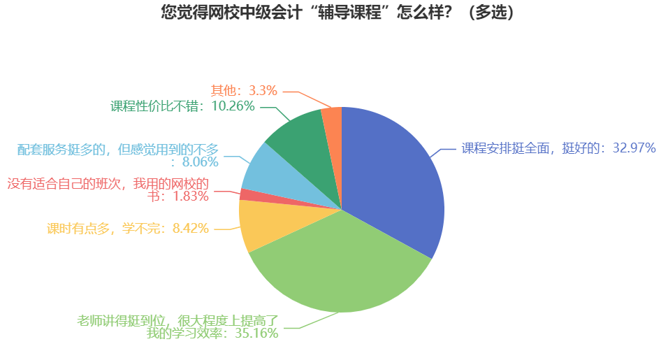 中級(jí)會(huì)計(jì)考試難嗎？自學(xué)能通過(guò)嗎？