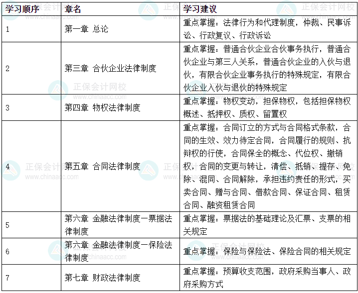 張穩老師解讀：新《行政復議法》施行對2024中級會計《經濟法》科目的影響