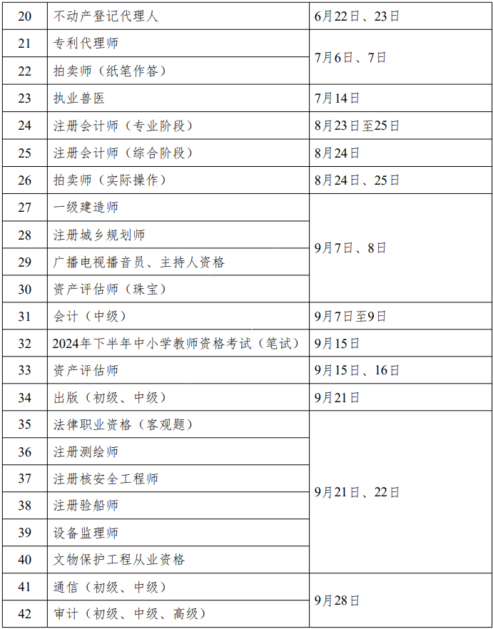 重磅！人社部2024年專業技術人員職業資格考試工作計劃公布