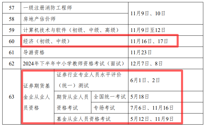 2024年度專業技術人員職業資格考試時間表公布