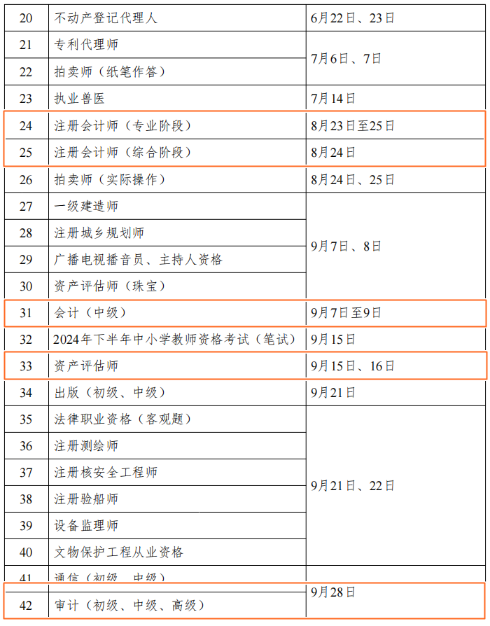 2024年財(cái)會(huì)人考證時(shí)間表公布！但什么時(shí)候安排報(bào)名呢？