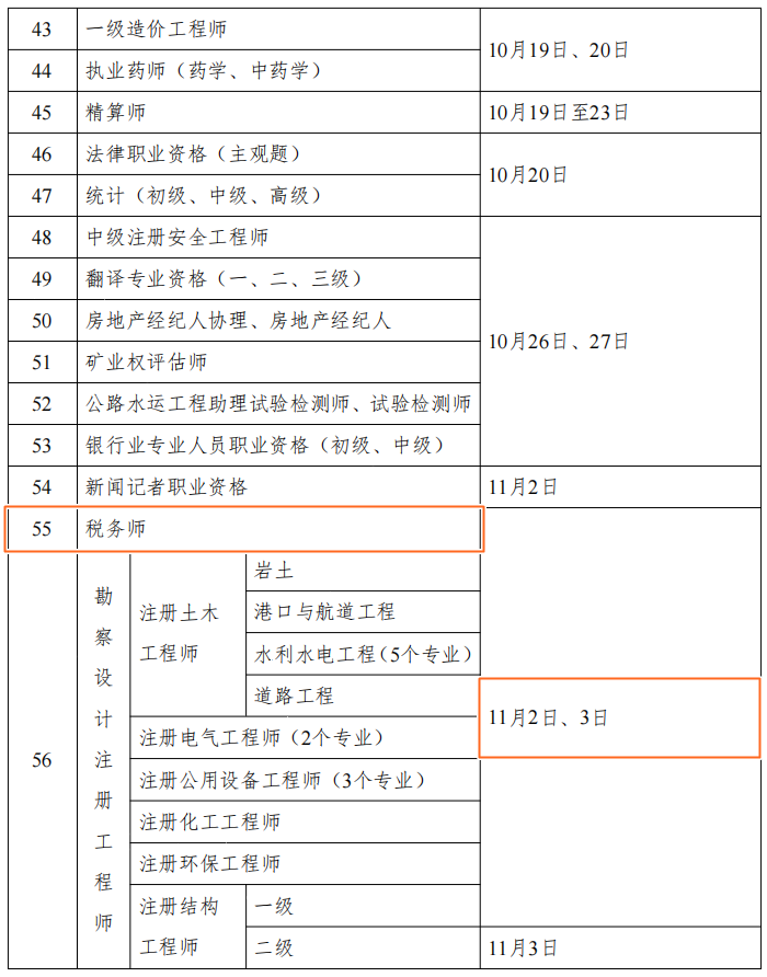 2024年財(cái)會(huì)人考證時(shí)間表公布！但什么時(shí)候安排報(bào)名呢？