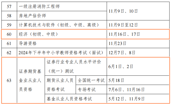 2024年財(cái)會(huì)人考證時(shí)間表公布！但什么時(shí)候安排報(bào)名呢？