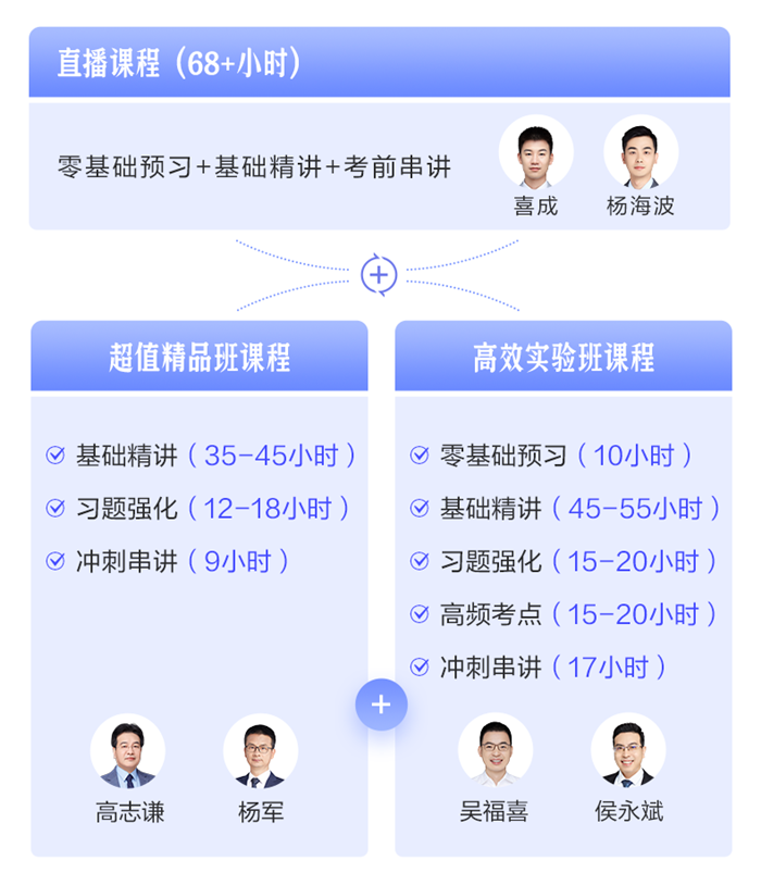 初級(jí)會(huì)計(jì)楊軍老師YYDS！主講班次基礎(chǔ)、習(xí)題課程同步開課！