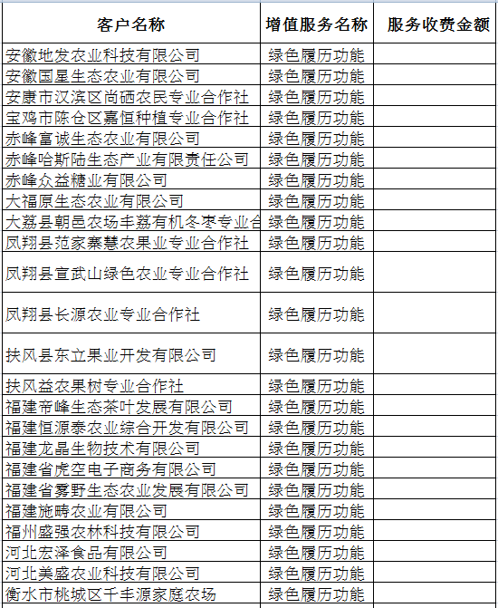 Excel技巧：VLOOKUP函數實現多條件查找匹配