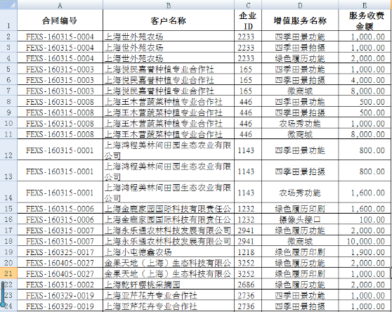 Excel技巧：VLOOKUP函數實現多條件查找匹配