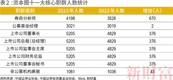 一文帶你了解金融界備受關注的校友圈！