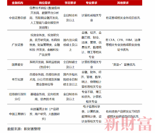 一文帶你了解金融界備受關注的校友圈！