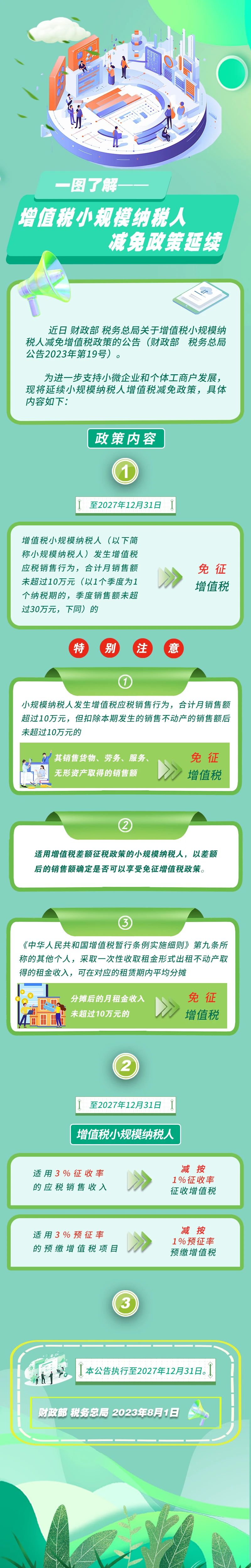 增值稅小規模納稅人減免政策延續