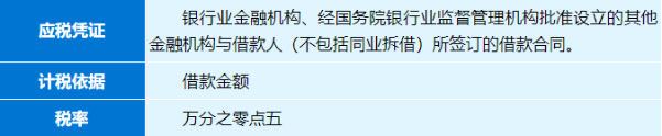 借款合同需要繳納印花稅嗎？