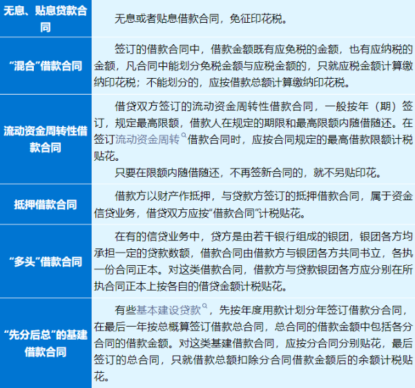 借款合同需要繳納印花稅嗎？