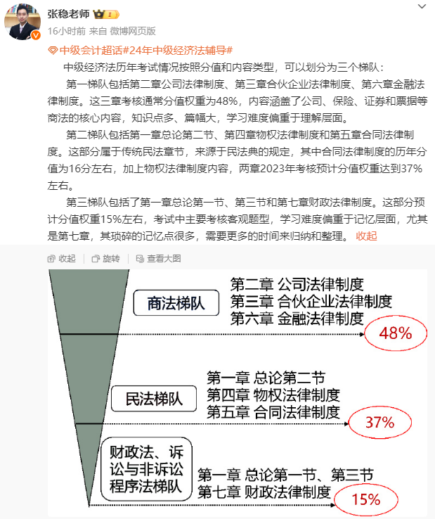 中級會計職稱經(jīng)濟法教材知識結(jié)構(gòu) 分三梯隊學習！