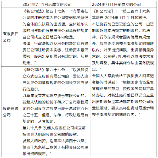 五年實繳的詳細規定