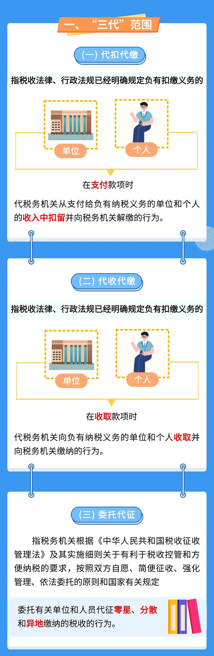 三代稅款手續費知識要點
