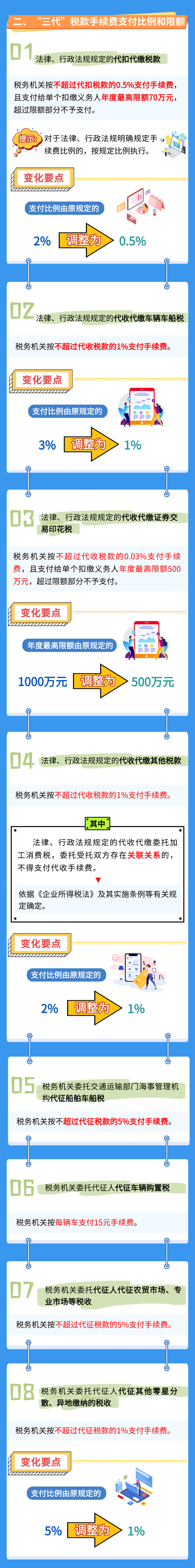 三代稅款手續費知識要點