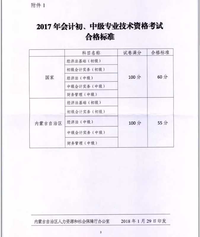 內蒙古2017年初中級考試合格標準有關問題的通知
