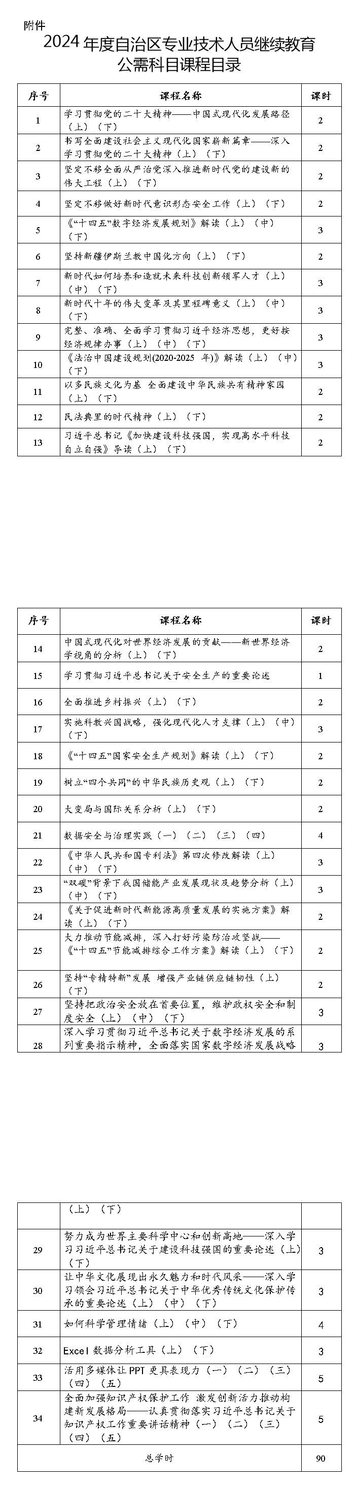 2024年度自治區專業技術人員繼續教育公需科目課程目錄