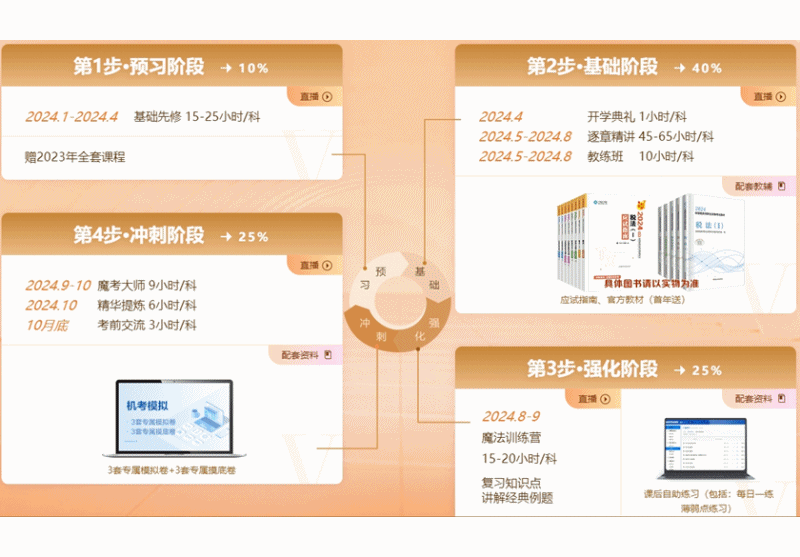 VIP班課程專(zhuān)享