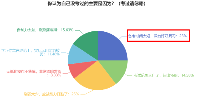 現在開始備考2024年中級會計考試早嗎？為什么建議大家提前備考？