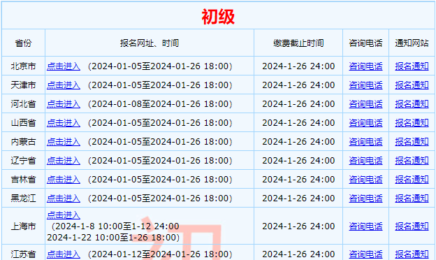 通知！全國2024年初級會計資格考試報名及繳費入口26日關閉