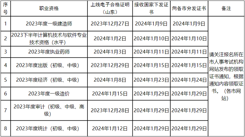 山東人事考試網