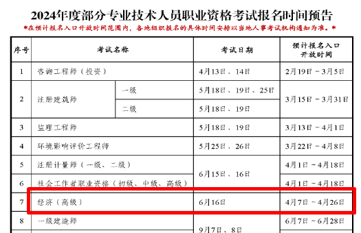 2024年經濟師報考時間