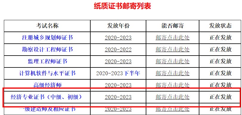 四川省直屬考區2023年初中級經濟師證書領?。ㄠ]寄）通知