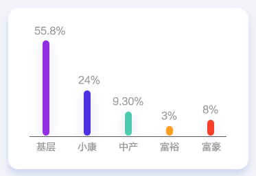 會(huì)計(jì)人薪資調(diào)查報(bào)告！你的工資什么水平？