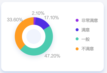 會(huì)計(jì)人薪資調(diào)查報(bào)告！你的工資什么水平？