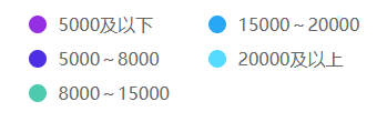 會(huì)計(jì)人薪資調(diào)查報(bào)告！你的工資什么水平？