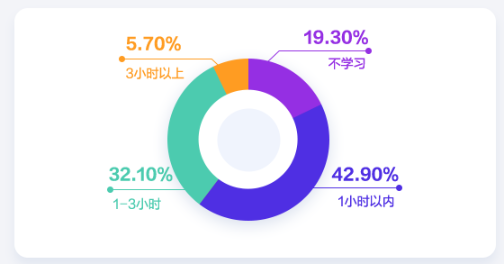 會(huì)計(jì)人薪資調(diào)查報(bào)告！你的工資什么水平？