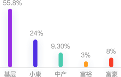 會計人目前現狀