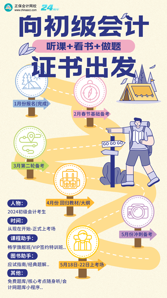 初級會計(jì)備考時(shí)間線→時(shí)間緊 任務(wù)重 抓緊每一天學(xué)習(xí) 向著證書出發(fā)！