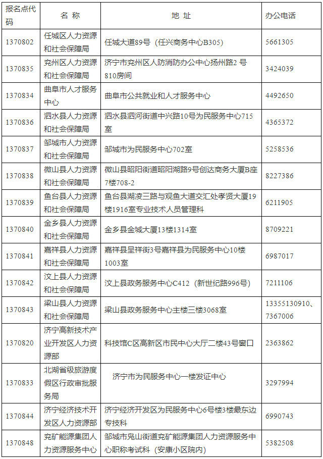 濟(jì)寧市人力資源和社會(huì)保障局 證書(shū)辦理 關(guān)于辦理2023年度審計(jì)專(zhuān)業(yè)技術(shù)資格（初級(jí)、中級(jí)、高級(jí)）、統(tǒng)計(jì)專(zhuān)業(yè)技術(shù)資格（初級(jí)、中級(jí)）、一級(jí)造價(jià)工程師專(zhuān)業(yè)技術(shù)人員職業(yè)資格證書(shū)的通知