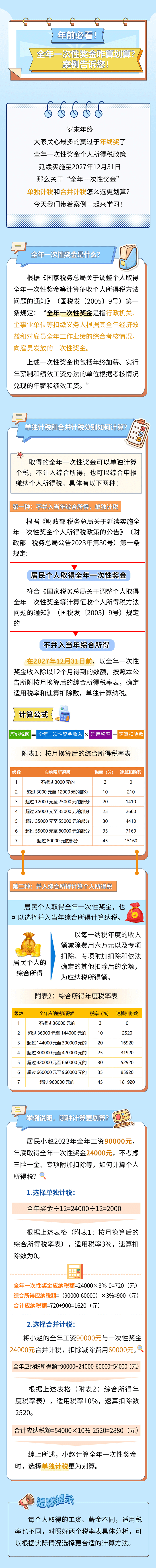 年前必看！全年一次性獎金咋算劃算？