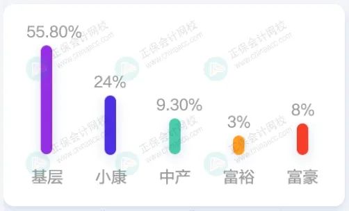 會計人目前現狀