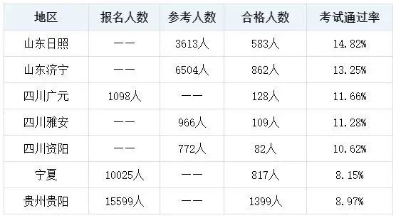 中級經濟師難考嗎？要準備多久？