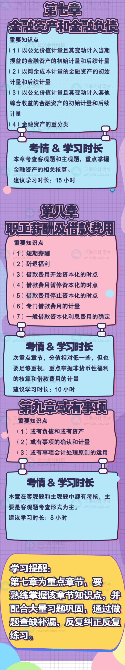 【章章有數】中級會計實務拆章節 每天拆三章-3