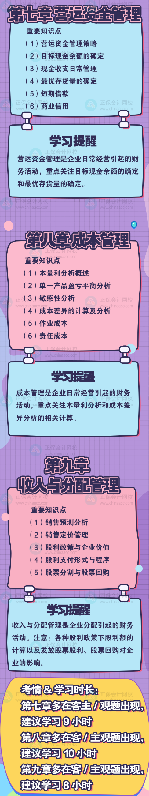 【章章有數】中級會計《財務管理》拆章節 每天拆三章-3