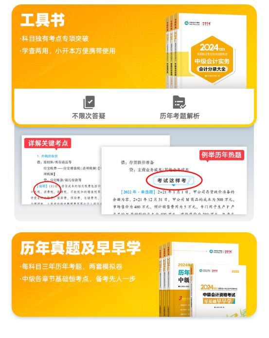 不了解網校的中級會計系列圖書？帶你走進它們的世界！