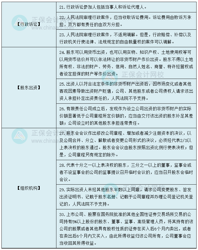 第三彈