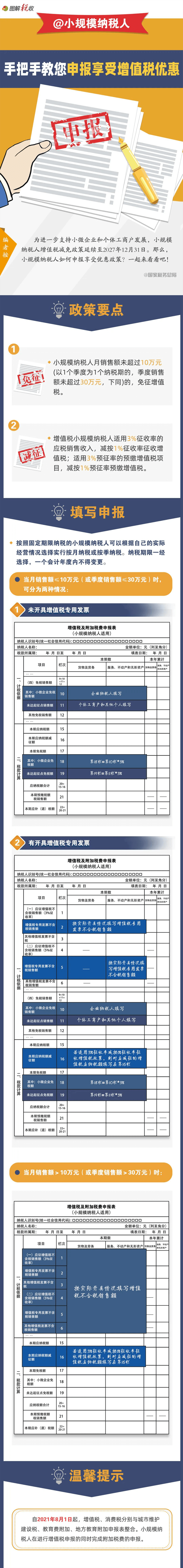 2月征期，手把手教您申報享受增值稅優惠