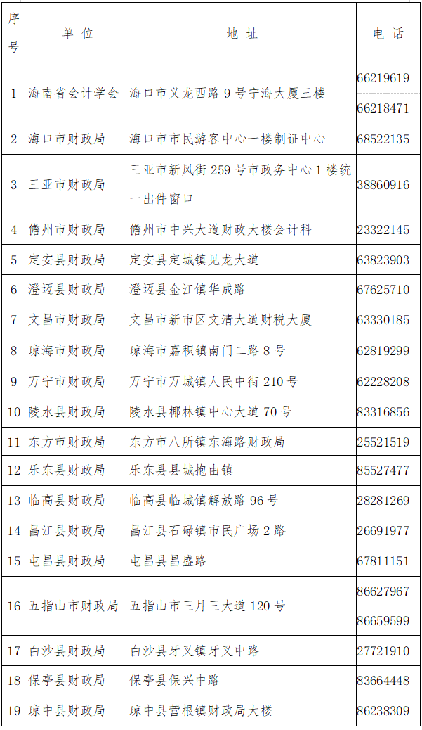 海南中級(jí)會(huì)計(jì)職稱(chēng)合格證領(lǐng)取通知