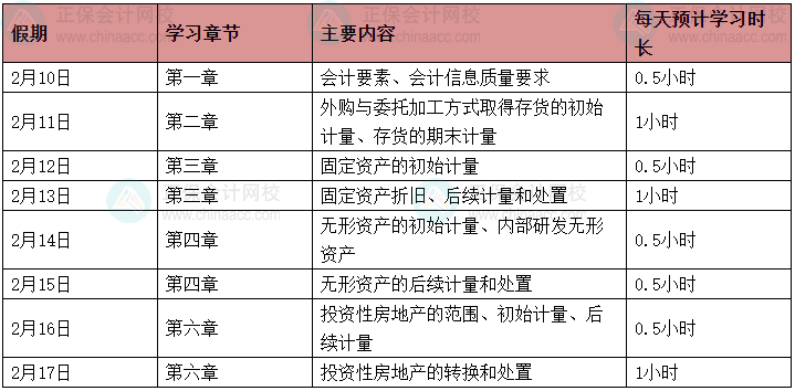 【春節學習計劃】休假期間中級會計實務這樣學