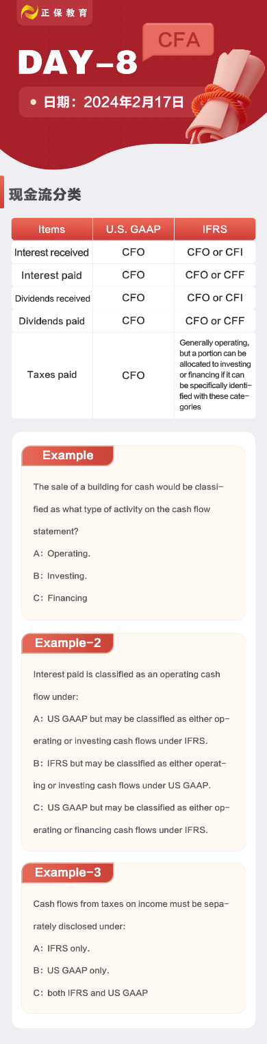 CFA-一級-2024春節8天
