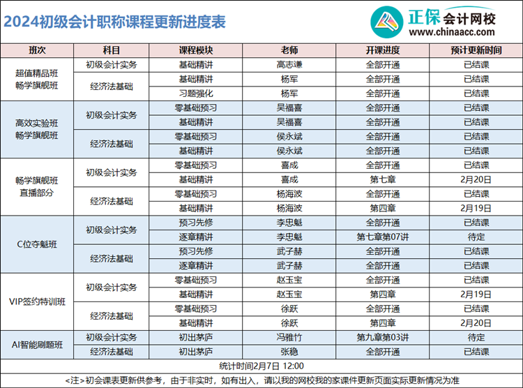 2024年初級會計輔導課程更新已過半！同學們快追進度快備考啦！