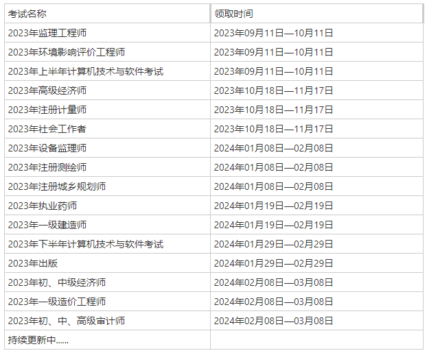 海南2023年初中級審計師合格證領取時間